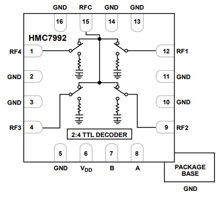 Block Diagram - Analog Devices Inc. HMC7992 Non-reflective Silicon SP4T Switches